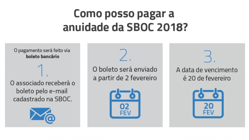 Boleto da anuidade 2018 para associados SBOC será enviado por e-mail