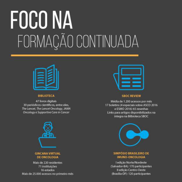 Um ano da atual Diretoria da SBOC: hora de começar a mostrar resultados