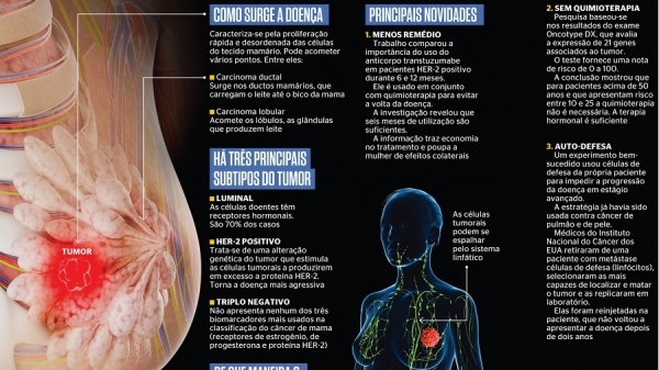 Vitórias contra o câncer de mama